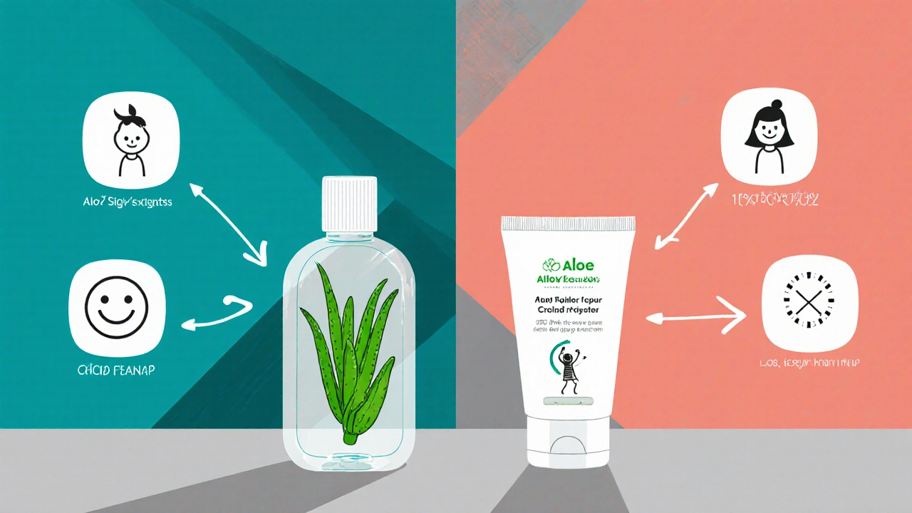 Side‑by‑side cartoon of aloe gel bottle and hydrocortisone cream with comparison icons.